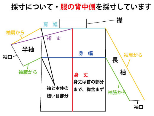 出品中の商品はこちら